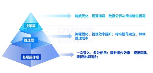 多品牌食品集團(tuán)主數(shù)據(jù)管理實(shí)踐 以數(shù)據(jù)治理解決一物多碼問(wèn)題