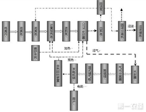 食品廠污水處理設備與數(shù)據(jù)監(jiān)測優(yōu)化方案