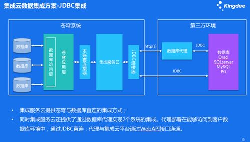 金蝶云蒼穹集成服務云 驅(qū)動企業(yè)數(shù)據(jù)自由流動的智能引擎