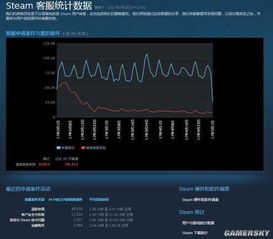 V社公開Steam客服大數(shù)據(jù) 日均處理超7.5萬條請(qǐng)求，如何支撐全球玩家服務(wù)？