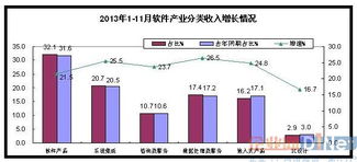 數(shù)據(jù)處理與存儲(chǔ)服務(wù)占比達(dá)17.4%，折射數(shù)字經(jīng)濟(jì)高質(zhì)量發(fā)展新動(dòng)能
