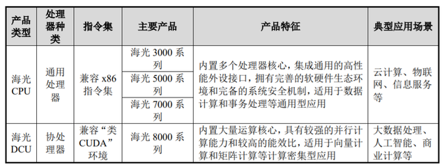 國(guó)產(chǎn)替代進(jìn)程加速 電信業(yè)CPU服務(wù)器集采國(guó)產(chǎn)化率突破20%的里程碑意義