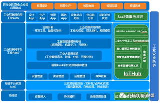 數(shù)據(jù)處理服務(wù)——電子智能工廠構(gòu)建的關(guān)鍵要素