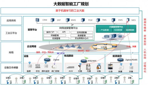 淺談固建機(jī)器人智能建造綜合解決方案的開發(fā)與背景